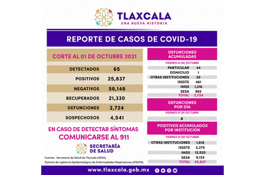 Actualización de datos Covid-19 en la Entidad